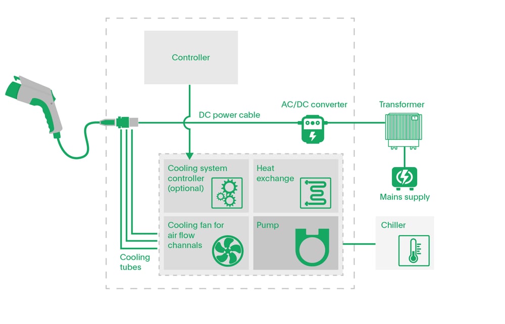 Schema CSC 2 colori_Tavola disegno 1 copia